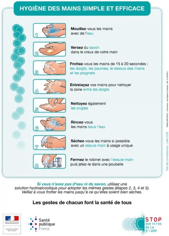 illustrations sur comment bien se laver les mains