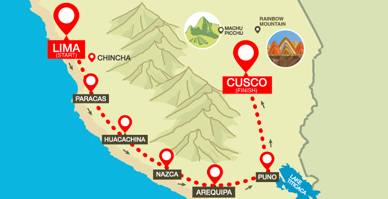 tours from lima to cusco and machu picchu