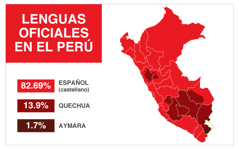 Que Idioma Se Habla En Peru Lista De Peruanismos Peru Hop